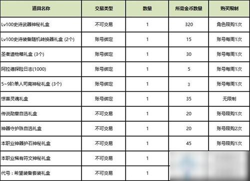dnf圣者金币怎么获得(dnf圣者金币如何获取)-第4张图片-文史 dnf圣者金币怎么获得(dnf圣者金币如何获取)-第4张图片-文史