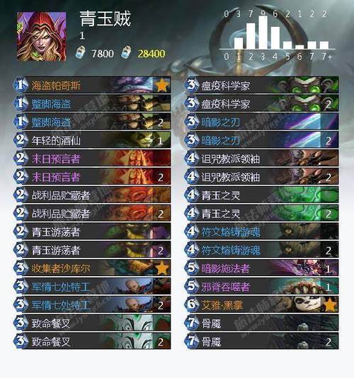 炉石传说猎人怎么过巫妖王,炉石传说猎人怎么打巫妖王-第1张图片-文史 炉石传说猎人怎么过巫妖王,炉石传说猎人怎么打巫妖王-第1张图片-文史
