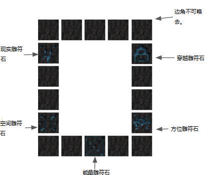 我的世界怎么建造末地传送门,我的世界里怎样建造末地传送门-第3张图片-文史 我的世界怎么建造末地传送门,我的世界里怎样建造末地传送门-第3张图片-文史