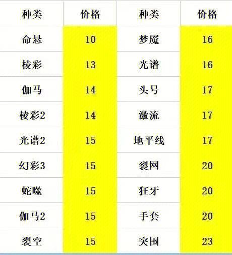 csgo多少钱一个箱子（csgo多少钱一个箱子出钥匙）