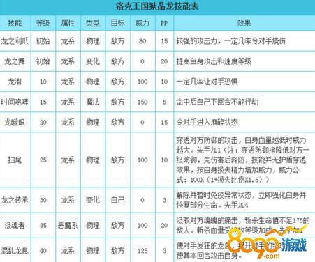 洛克王国万千宠爱技能石（洛克王国怎么才能让宠物达到千血）