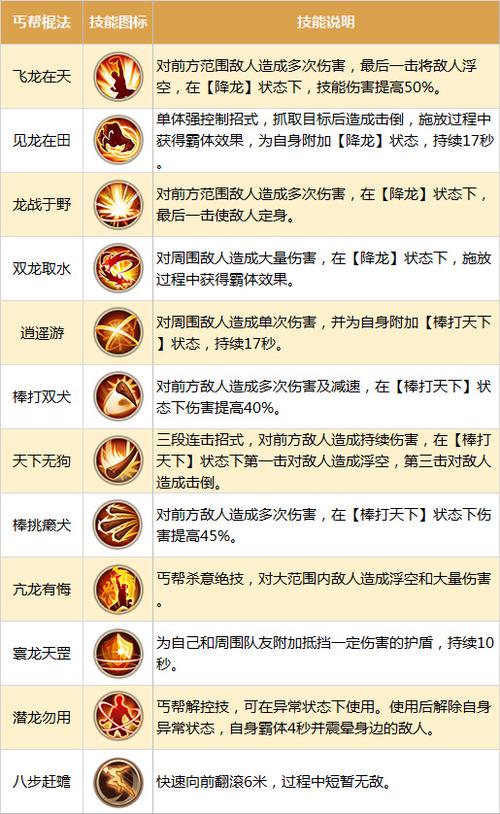 十八门派技能对照表(18门派路线图)-第4张图片-文史 十八门派技能对照表(18门派路线图)-第4张图片-文史