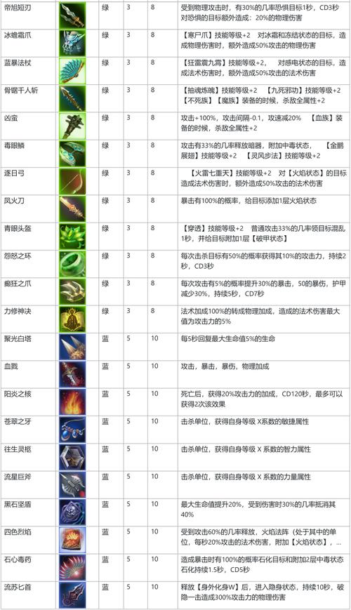 十八门派技能对照表(18门派路线图)-第7张图片-文史 十八门派技能对照表(18门派路线图)-第7张图片-文史