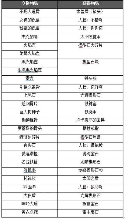 黑暗之魂3哪个dlc好玩,黑暗之魂3dlc好玩吗