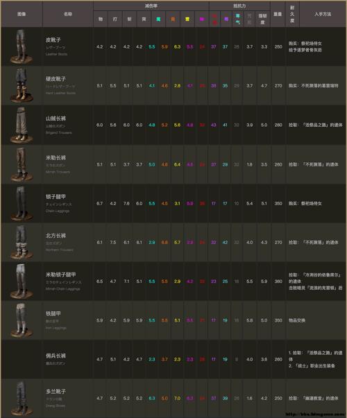 黑暗之魂3哪个dlc好玩,黑暗之魂3dlc好玩吗-第3张图片-文史 黑暗之魂3哪个dlc好玩,黑暗之魂3dlc好玩吗-第3张图片-文史