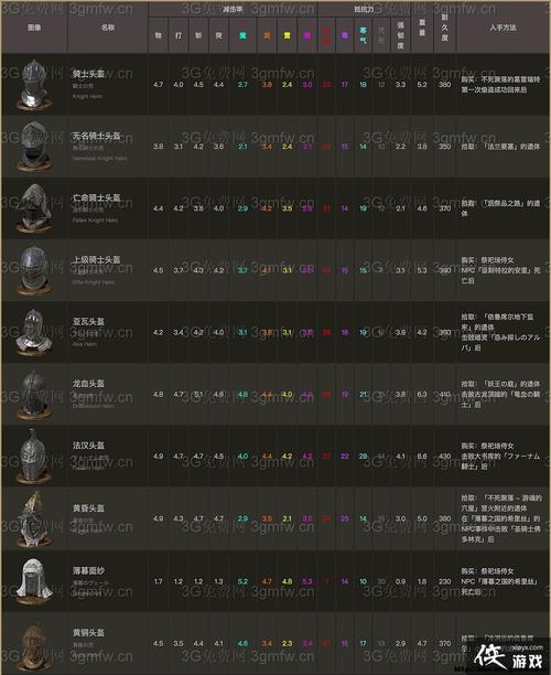 黑暗之魂3哪个dlc好玩,黑暗之魂3dlc好玩吗-第2张图片-文史 黑暗之魂3哪个dlc好玩,黑暗之魂3dlc好玩吗-第2张图片-文史