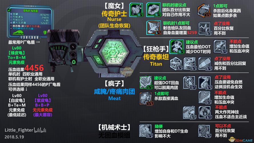 无主之地2怎么升级武器,无主之地2武器升级等级-第5张图片-文史