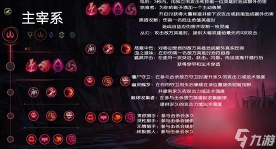 武器打野天赋怎么点(武器打野天赋s10最新)-第1张图片-文史 武器打野天赋怎么点(武器打野天赋s10最新)-第1张图片-文史