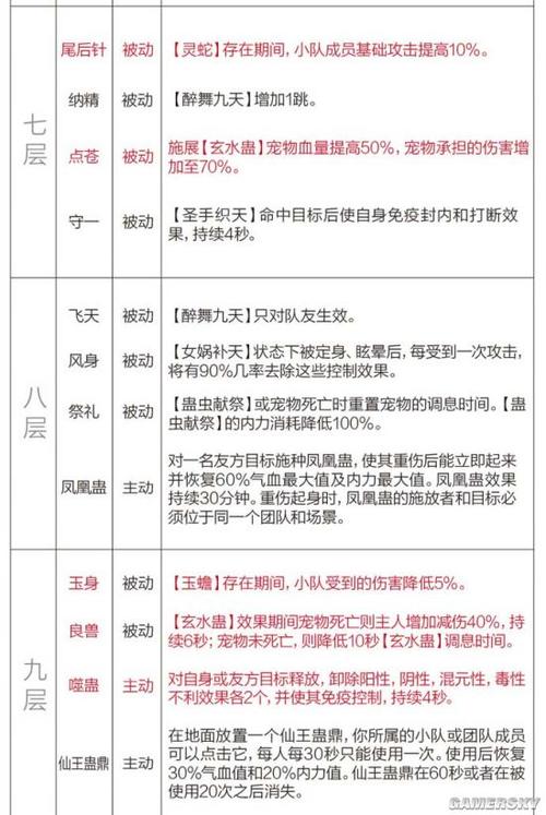 剑三各门派技能一览表,剑三各门派技能一览表大全-第6张图片-文史 剑三各门派技能一览表,剑三各门派技能一览表大全-第6张图片-文史