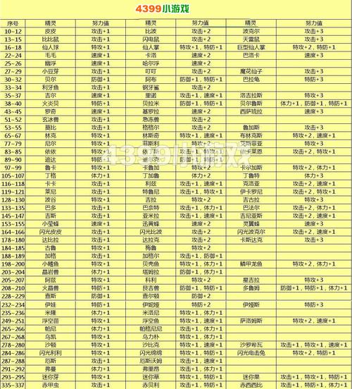 赛尔号多鲁姆技能,赛尔号多鲁鲁斯解析-第3张图片-文史 赛尔号多鲁姆技能,赛尔号多鲁鲁斯解析-第3张图片-文史