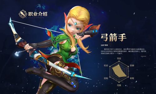 龙之谷弓箭手加什么属性(龙之谷弓箭手转什么职业好2020)-第4张图片-文史 龙之谷弓箭手加什么属性(龙之谷弓箭手转什么职业好2020)-第4张图片-文史
