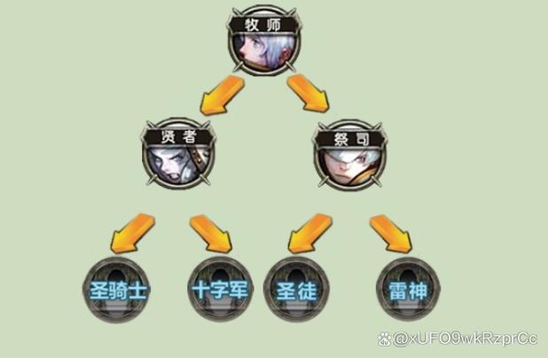 龙之谷弓箭手加什么属性(龙之谷弓箭手转什么职业好2020)-第5张图片-文史 龙之谷弓箭手加什么属性(龙之谷弓箭手转什么职业好2020)-第5张图片-文史