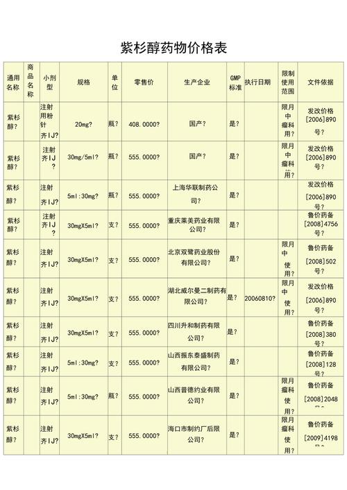 生化6项是检查多少钱（生化六项多久能出来）-第1张图片-文史
