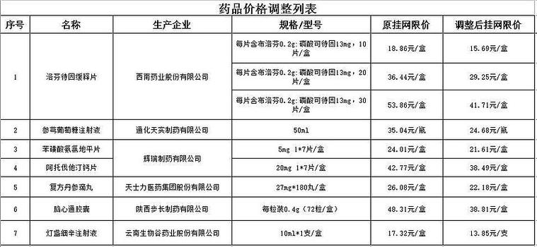 生化6项是检查多少钱（生化六项多久能出来）-第2张图片-文史