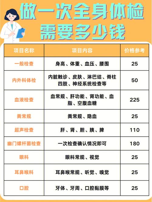 生化6项是检查多少钱（生化六项多久能出来）-第6张图片-文史