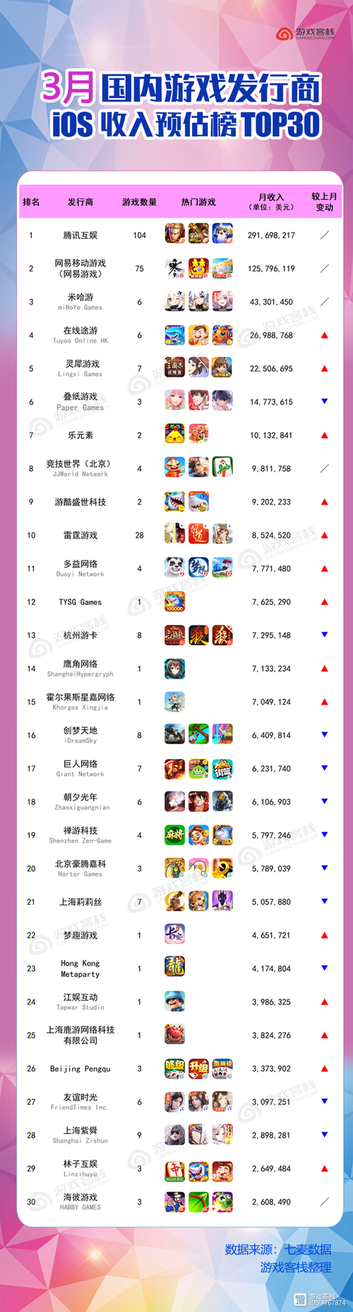 手游最挣钱的游戏排名榜（手游挣钱排名榜2020前十名）-第3张图片-文史