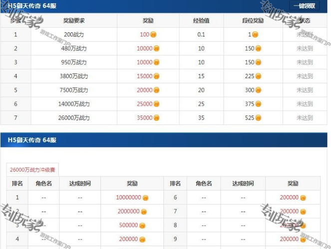 手游最挣钱的游戏排名榜（手游挣钱排名榜2020前十名）-第4张图片-文史