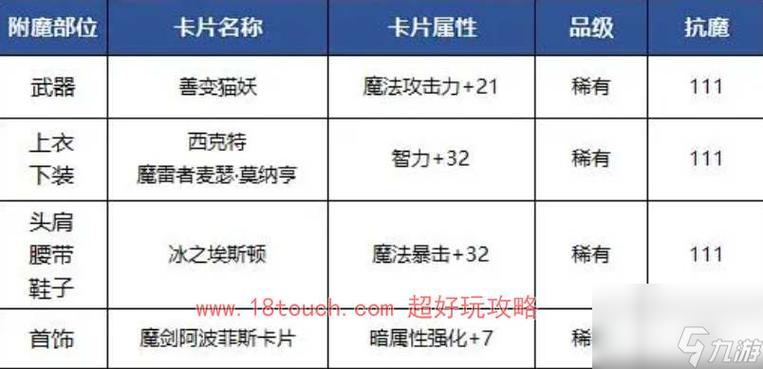 dnf附魔卡怎么用,dnf附魔卡片在哪里附魔-第2张图片-文史 dnf附魔卡怎么用,dnf附魔卡片在哪里附魔-第2张图片-文史