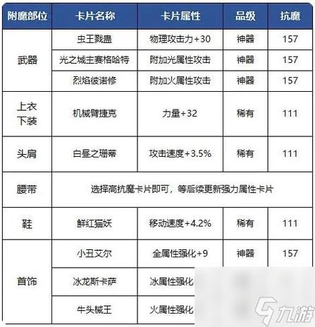 dnf附魔卡怎么用,dnf附魔卡片在哪里附魔-第3张图片-文史 dnf附魔卡怎么用,dnf附魔卡片在哪里附魔-第3张图片-文史