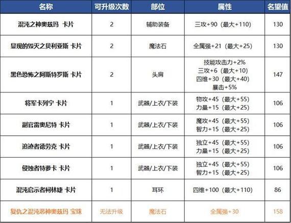 dnf附魔卡怎么用,dnf附魔卡片在哪里附魔-第4张图片-文史 dnf附魔卡怎么用,dnf附魔卡片在哪里附魔-第4张图片-文史