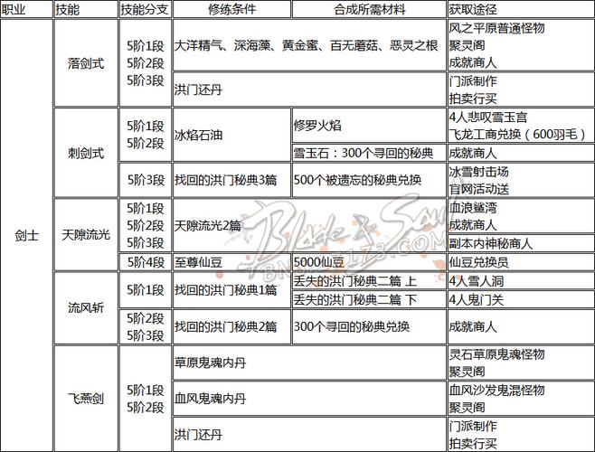 剑灵洪门秘典一篇怎么获得,剑灵写有洪门秘典的扇子-第2张图片-文史 剑灵洪门秘典一篇怎么获得,剑灵写有洪门秘典的扇子-第2张图片-文史