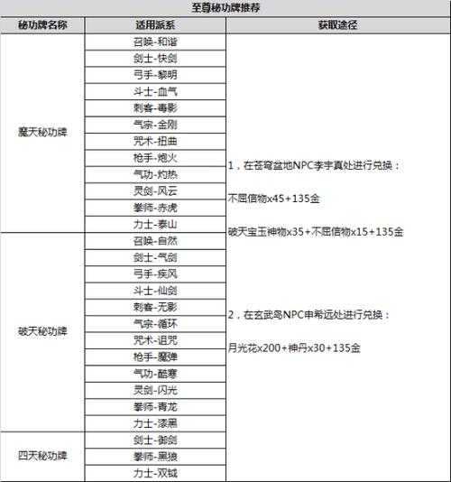 剑灵洪门秘典一篇怎么获得,剑灵写有洪门秘典的扇子-第3张图片-文史 剑灵洪门秘典一篇怎么获得,剑灵写有洪门秘典的扇子-第3张图片-文史