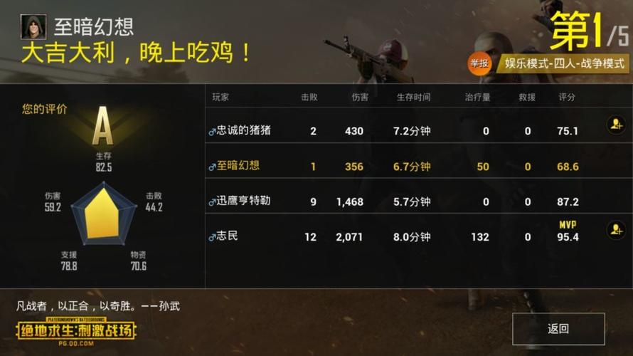 绝地求生世界服什么时候上线更新(绝地求生世界服什么时候更新?)-第2张图片-文史 绝地求生世界服什么时候上线更新(绝地求生世界服什么时候更新?)-第2张图片-文史