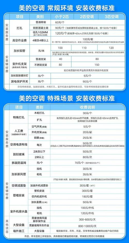 安装空调多少钱一台安装费,安装空调大概多少钱-第3张图片-文史 安装空调多少钱一台安装费,安装空调大概多少钱-第3张图片-文史
