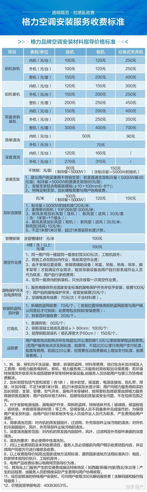 安装空调多少钱一台安装费,安装空调大概多少钱-第4张图片-文史 安装空调多少钱一台安装费,安装空调大概多少钱-第4张图片-文史