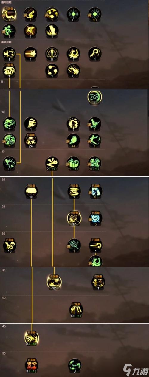 魔道学者加点和技能(魔道学者加什么属性)-第5张图片-文史 魔道学者加点和技能(魔道学者加什么属性)-第5张图片-文史