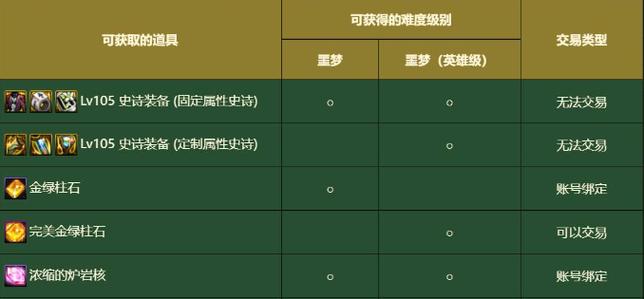 dnf地狱级开启条件,dnf地狱图怎么开-第3张图片-文史 dnf地狱级开启条件,dnf地狱图怎么开-第3张图片-文史