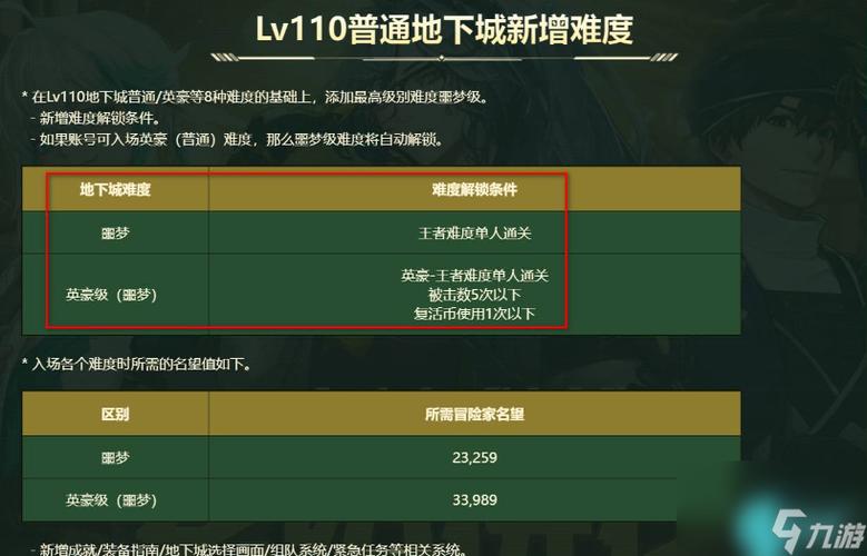 dnf地狱级开启条件,dnf地狱图怎么开-第8张图片-文史 dnf地狱级开启条件,dnf地狱图怎么开-第8张图片-文史