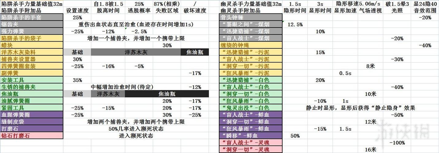 黎明杀机女猎手技能搭配(黎明杀机女猎手技能介绍)-第6张图片-文史 黎明杀机女猎手技能搭配(黎明杀机女猎手技能介绍)-第6张图片-文史