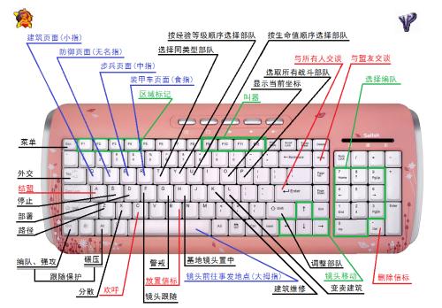 红警2如何无限金钱,红警2怎么弄无限金币-第1张图片-文史 红警2如何无限金钱,红警2怎么弄无限金币-第1张图片-文史