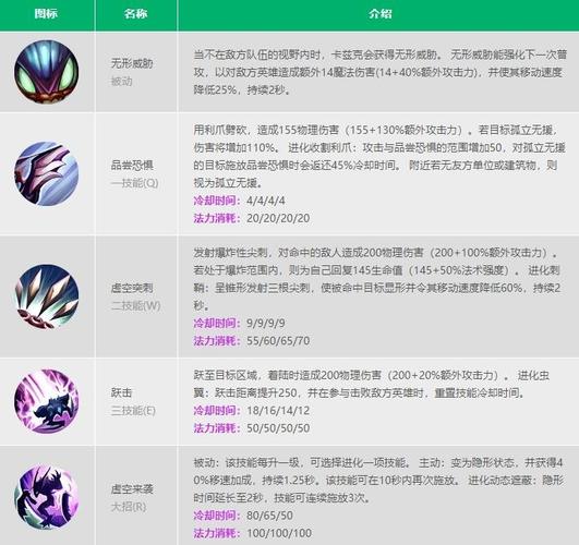 卡兹克技能加点顺序,卡兹克技能加点顺序图-第6张图片-文史 卡兹克技能加点顺序,卡兹克技能加点顺序图-第6张图片-文史