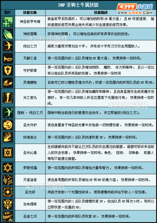 圣骑士技能列表,圣骑士技能搭配-第2张图片-文史 圣骑士技能列表,圣骑士技能搭配-第2张图片-文史