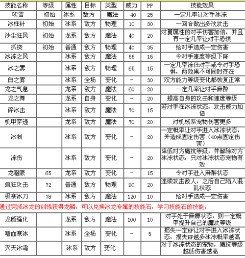 洛克王国冰冻打击技能,洛克王国冰冻打击技能怎么用-第1张图片-文史 洛克王国冰冻打击技能,洛克王国冰冻打击技能怎么用-第1张图片-文史