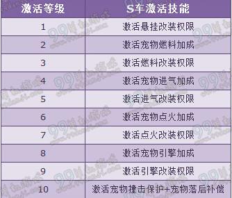 关于qq飞车s车激活有什么用的信息-第2张图片-文史 关于qq飞车s车激活有什么用的信息-第2张图片-文史