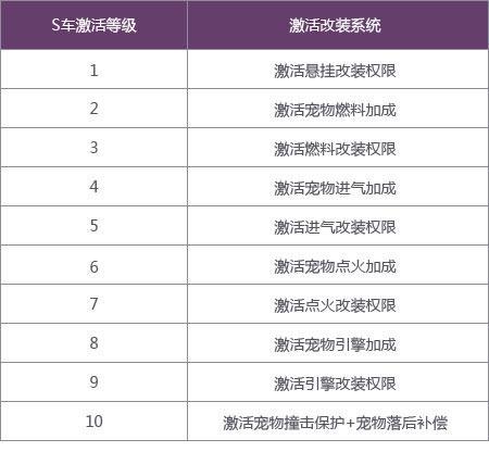 关于qq飞车s车激活有什么用的信息-第3张图片-文史 关于qq飞车s车激活有什么用的信息-第3张图片-文史