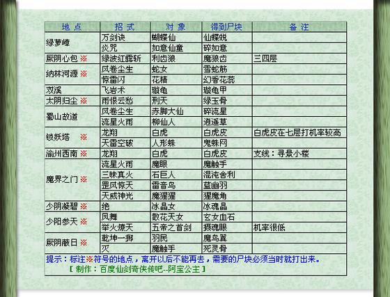修罗刹是谁的技能,修罗和罗刹是什么关系?-第3张图片-文史 修罗刹是谁的技能,修罗和罗刹是什么关系?-第3张图片-文史