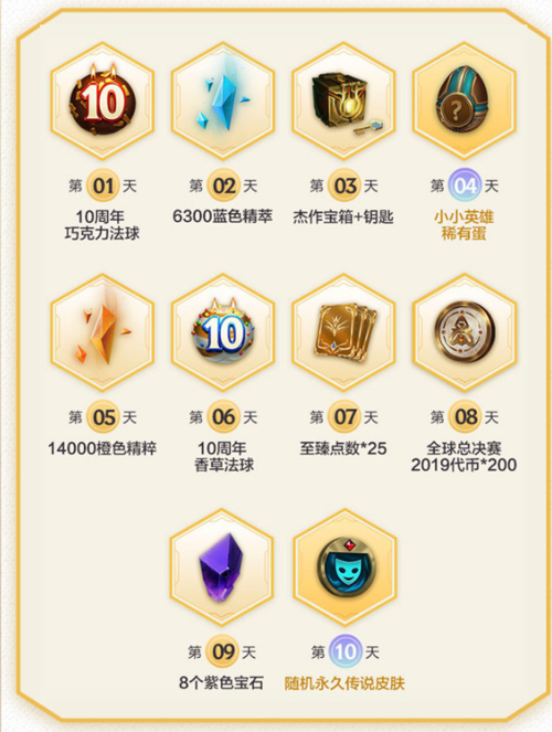 lol回归礼包只能领一次吗,lol回归礼包只能领一次吗-第1张图片-文史 lol回归礼包只能领一次吗,lol回归礼包只能领一次吗-第1张图片-文史