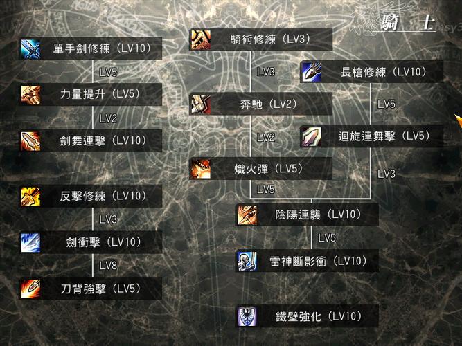 风色幻想4资料片人物技能,风色幻想4攻略秘籍-第3张图片-文史 风色幻想4资料片人物技能,风色幻想4攻略秘籍-第3张图片-文史