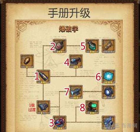 不思议地下城法师怎么玩（不思议地下城boss攻略）-第5张图片-文史