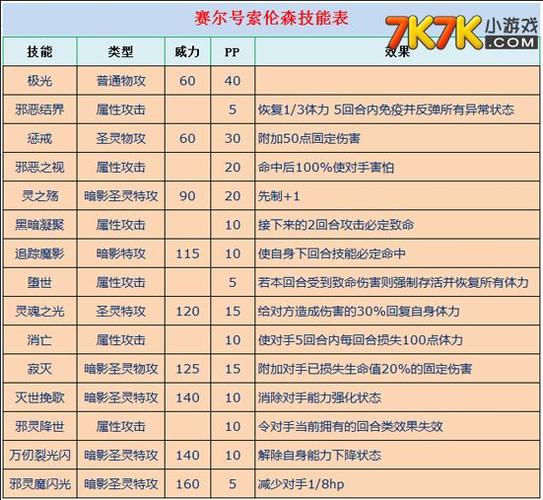 索伦森所有技能(索伦森技能排名)-第7张图片-文史 索伦森所有技能(索伦森技能排名)-第7张图片-文史