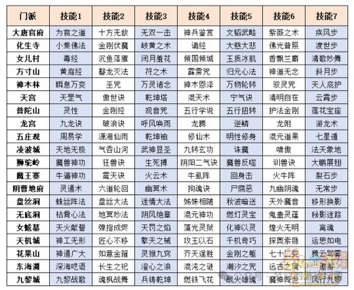 手游梦幻西游玩哪个门派好(手游梦幻西游玩什么门派好)-第1张图片-文史 手游梦幻西游玩哪个门派好(手游梦幻西游玩什么门派好)-第1张图片-文史