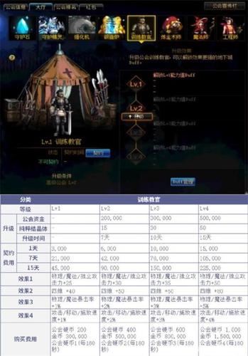 dnf公会属性怎么弄(dnf公会属性加成怎么设置)-第6张图片-文史 dnf公会属性怎么弄(dnf公会属性加成怎么设置)-第6张图片-文史