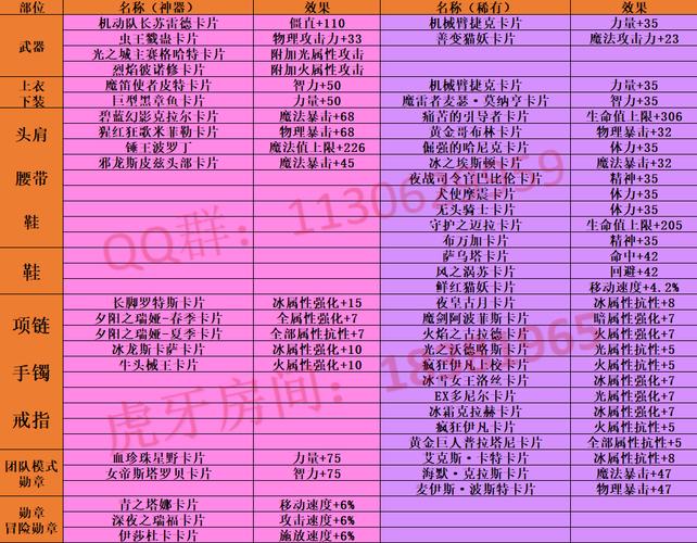 dnf公会属性怎么弄(dnf公会属性加成怎么设置)-第8张图片-文史 dnf公会属性怎么弄(dnf公会属性加成怎么设置)-第8张图片-文史