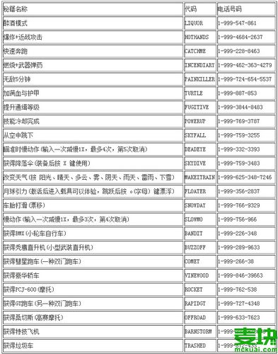 侠盗猎车5怎么输入秘籍大全代码,侠盗飞车5怎么输入秘籍-第3张图片-文史 侠盗猎车5怎么输入秘籍大全代码,侠盗飞车5怎么输入秘籍-第3张图片-文史