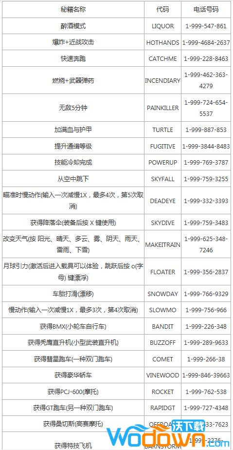 侠盗猎车5怎么输入秘籍大全代码,侠盗飞车5怎么输入秘籍-第4张图片-文史 侠盗猎车5怎么输入秘籍大全代码,侠盗飞车5怎么输入秘籍-第4张图片-文史