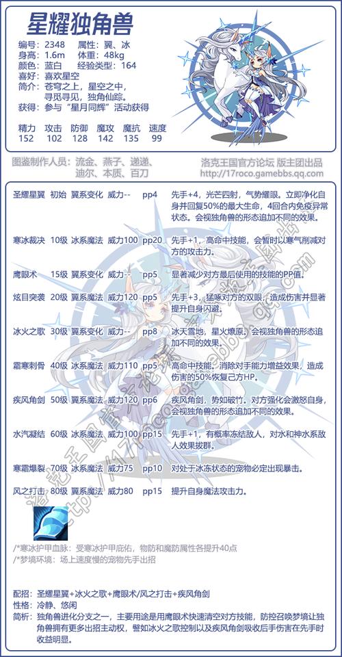 洛克王国星辰之塔星耀独角兽怎么打,洛克王国星辰塔星耀独角兽怎么打视频-第7张图片-文史 洛克王国星辰之塔星耀独角兽怎么打,洛克王国星辰塔星耀独角兽怎么打视频-第7张图片-文史